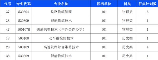 西安铁路职业技术学院2026年陕西省普通类高职（专科）批次征集志愿公告