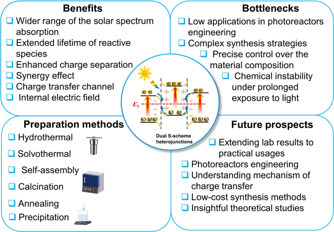 影响因子23.5！西京学院又一论文发表于国际顶级期刊