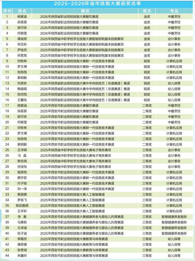 西安市未央区职业教育中心2026年招生简章