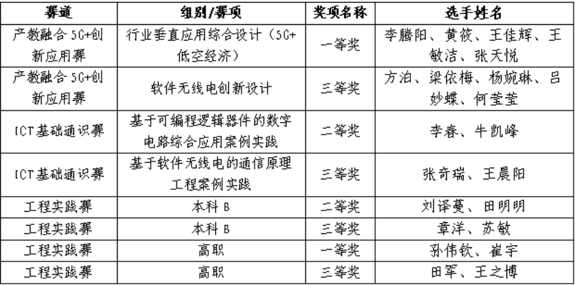 西安明德理工学院