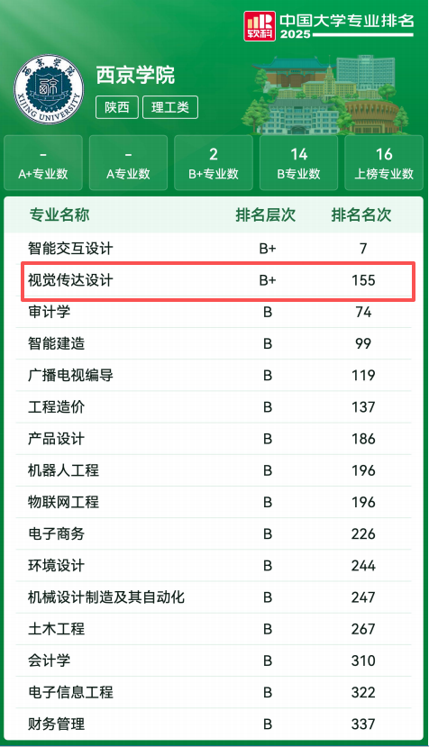报考西京学院视觉传达设计专业：用设计点亮未来，让创意成就梦想2 (2).png