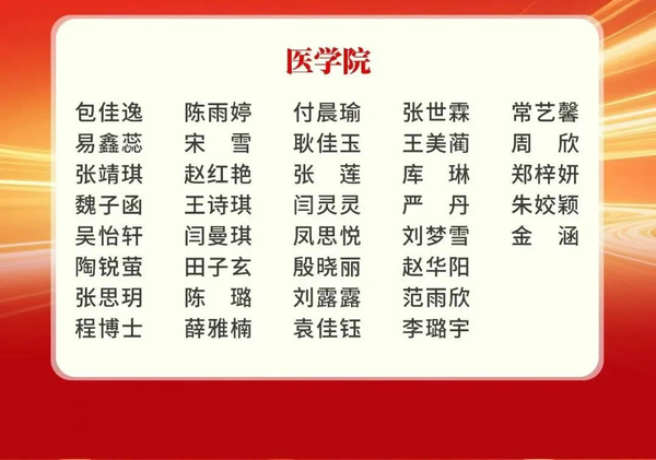 1964人获奖，西安培华学院奖学金获奖名单公布