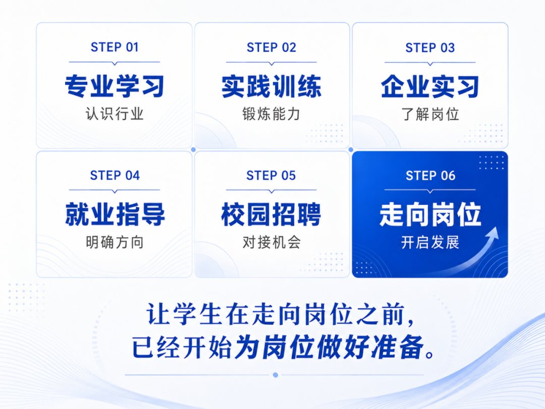 降20分！A志愿报西安汽车职业大学，保录取、保专业、保就业，转专业零门槛