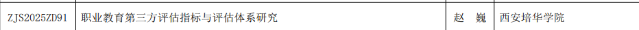 西安培华学院教师荣获中华职业教育社2025年度规划课题立项