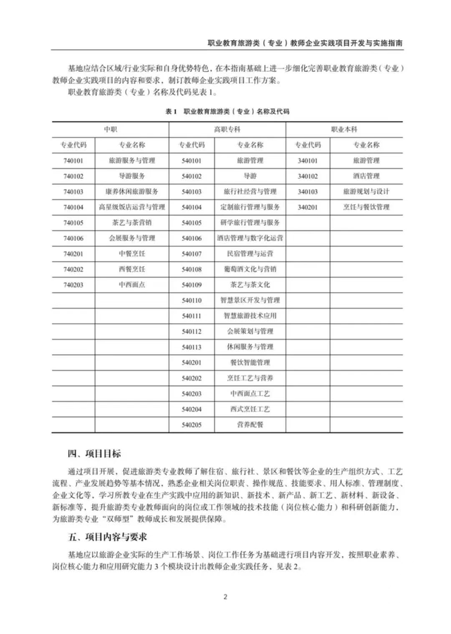 教育部发布《职业教育旅游类（专业）教师企业实践项目开发与实施指南》