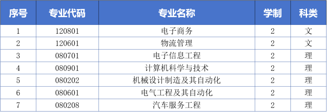 西安航空学院2025年专升本报考指南