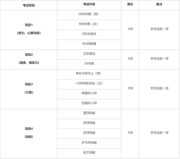 关于印发《2026年西安市初中学业水平体育与健康考试工作方案》的通知.png