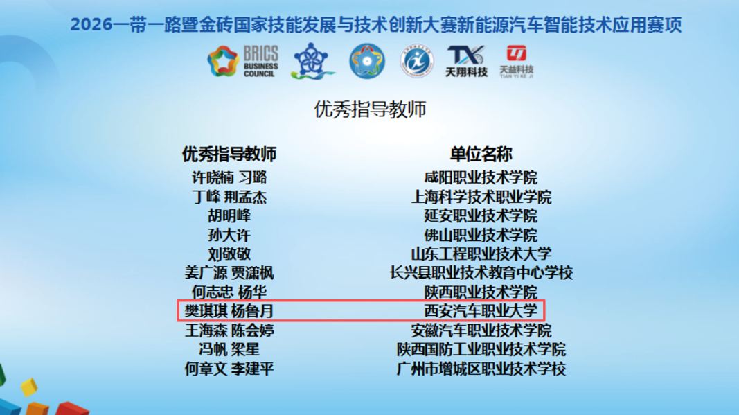 喜报！西安汽车职业大学师生在2026“一带一路”暨金砖国家技能发展与技术创新大赛中斩获佳绩