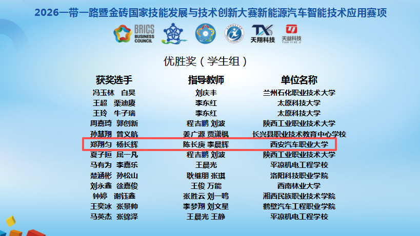 喜报！西安汽车职业大学师生在2026“一带一路”暨金砖国家技能发展与技术创新大赛中斩获佳绩