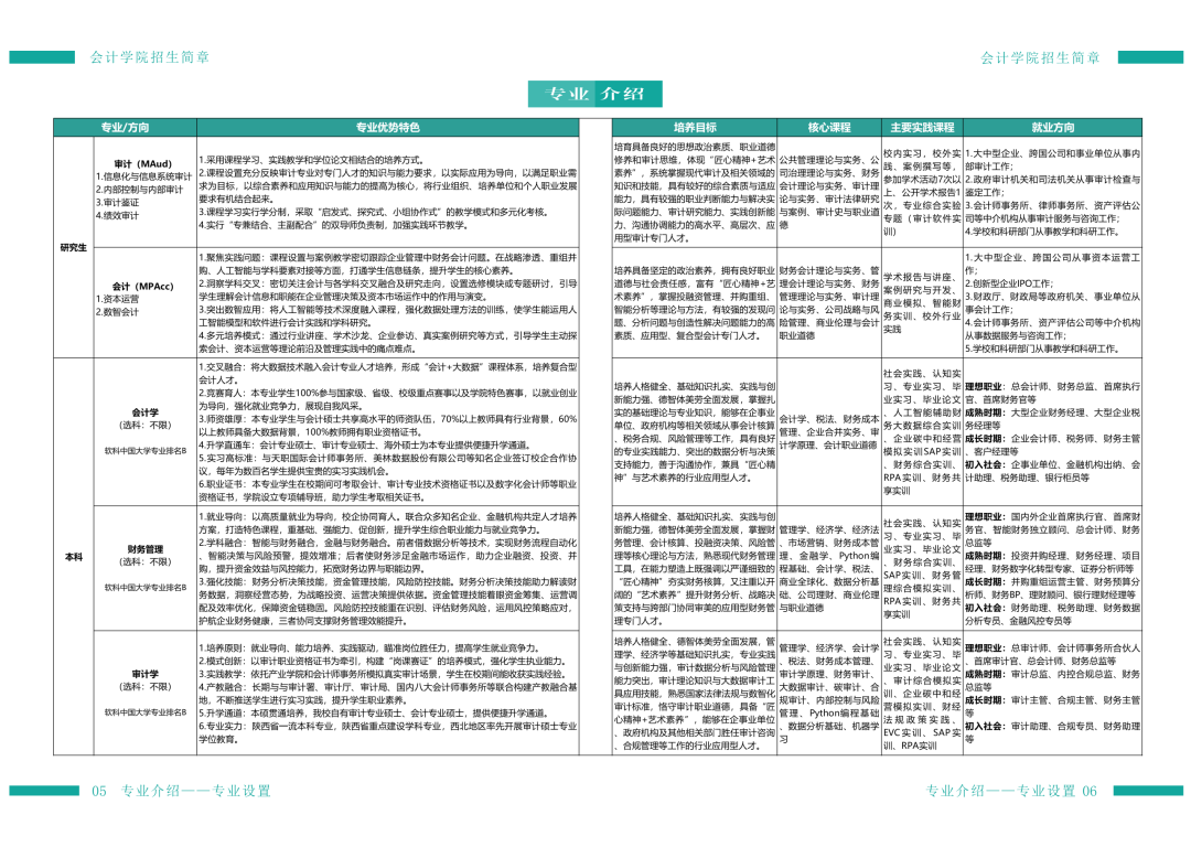 西京学院会计学院2026年招生简章