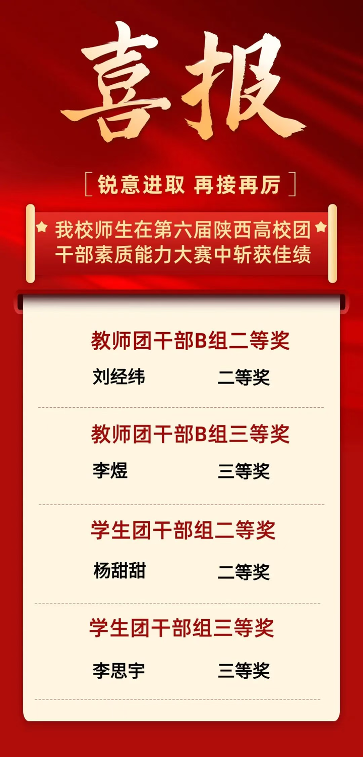 西安培华学院学子实力出圈！一举斩获四项省级奖项