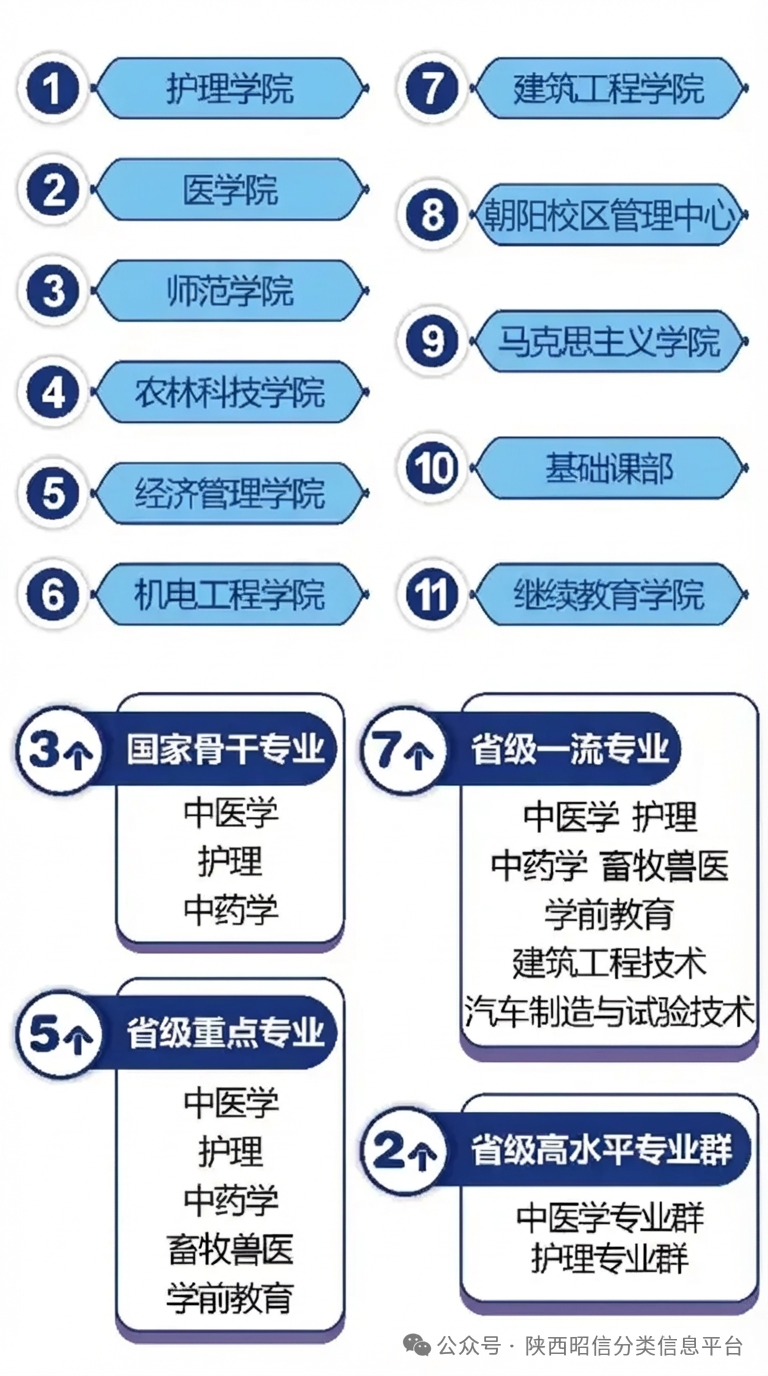 渭南职业技术学院2026高职单招招生参考