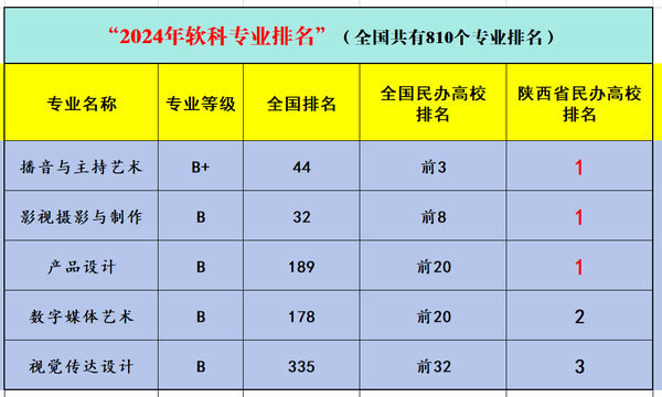 西安明德理工学院：民办高教转型标杆，应用型人才培养的“明德范式”1.png