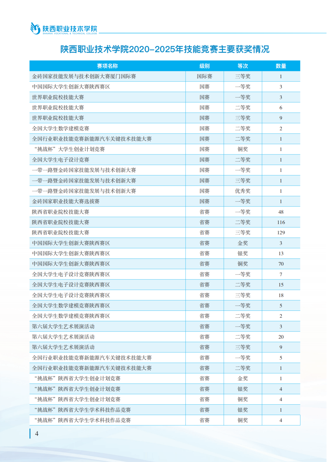 陕西职业技术学院2026年报考指南发布