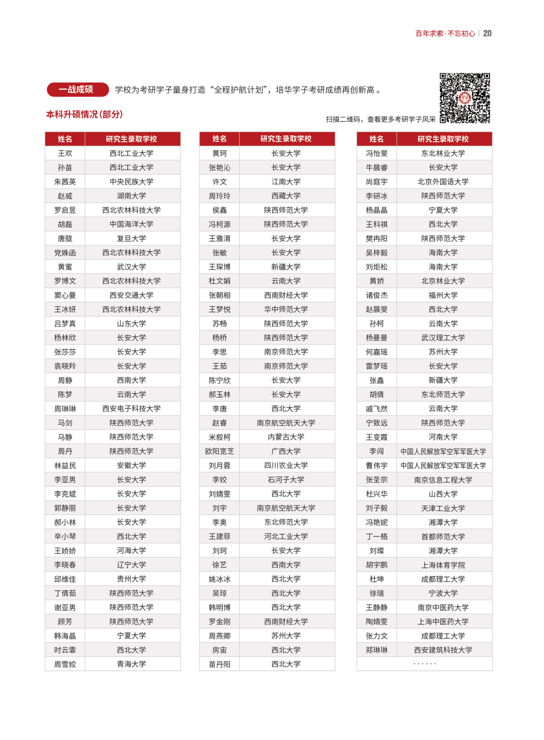 西安培华学院2025年招生简章