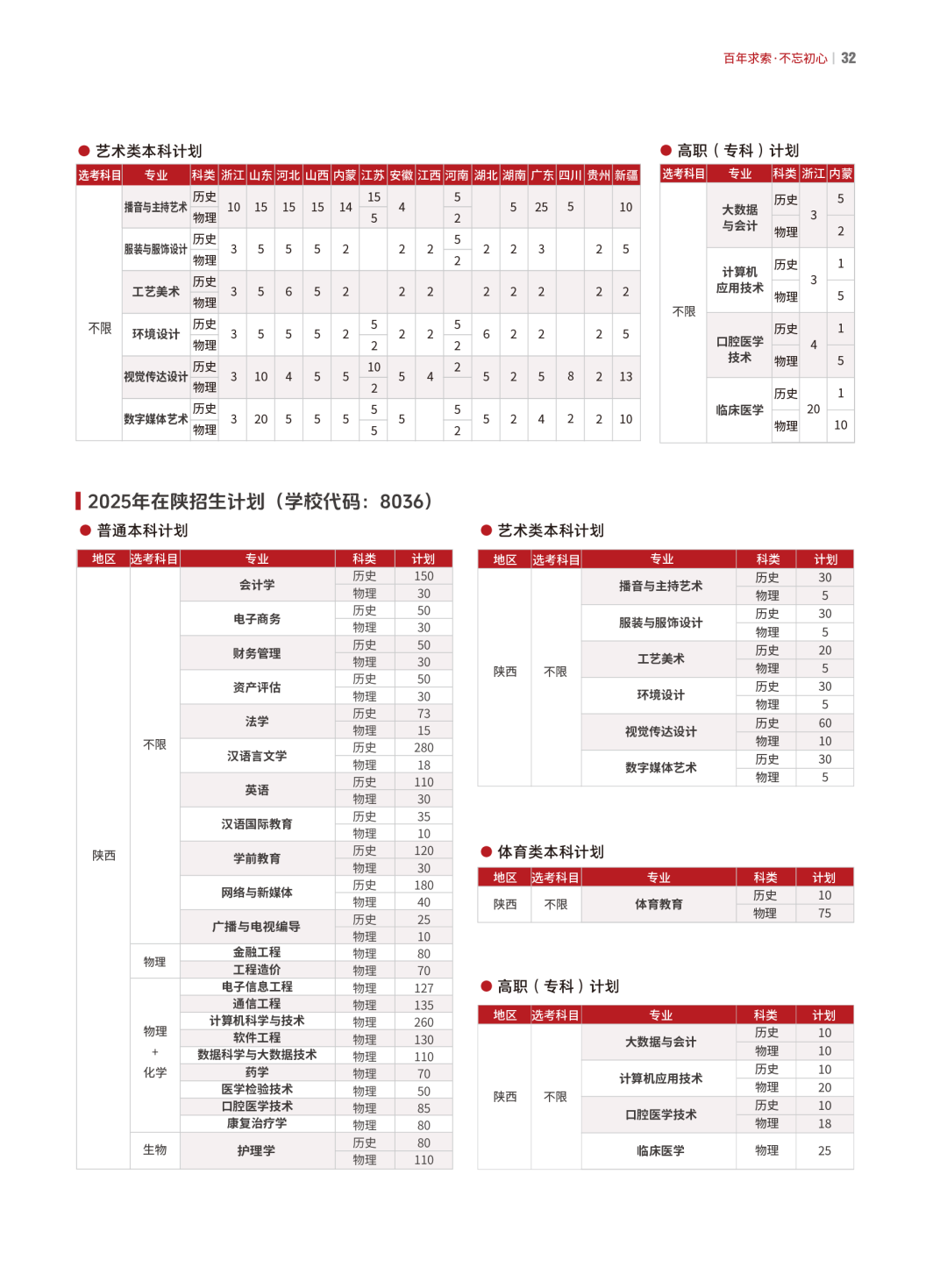 西安培华学院2025年招生简章