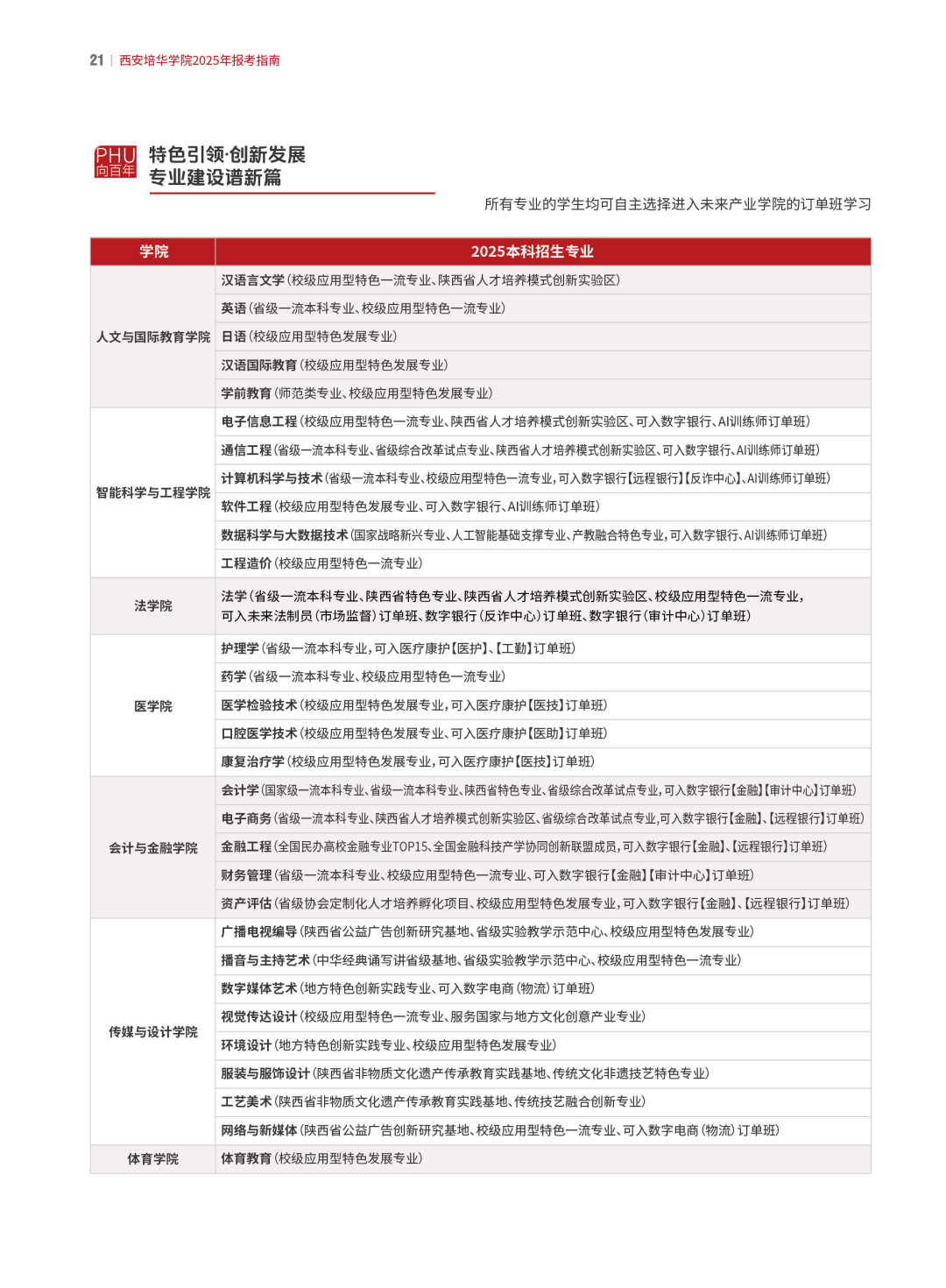 西安培华学院2025年招生简章