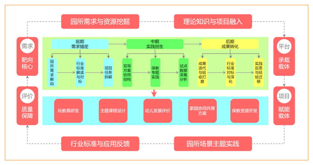 新突破！祝贺西安培华学院荣获省级教学成果奖+1