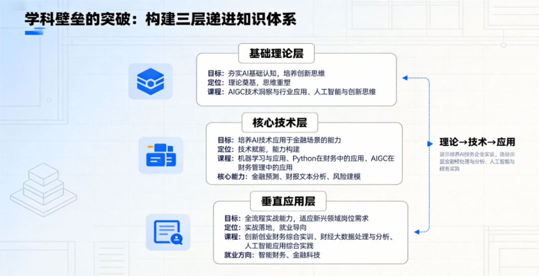 点赞！西安明德理工学院获微专业建设双项大奖！