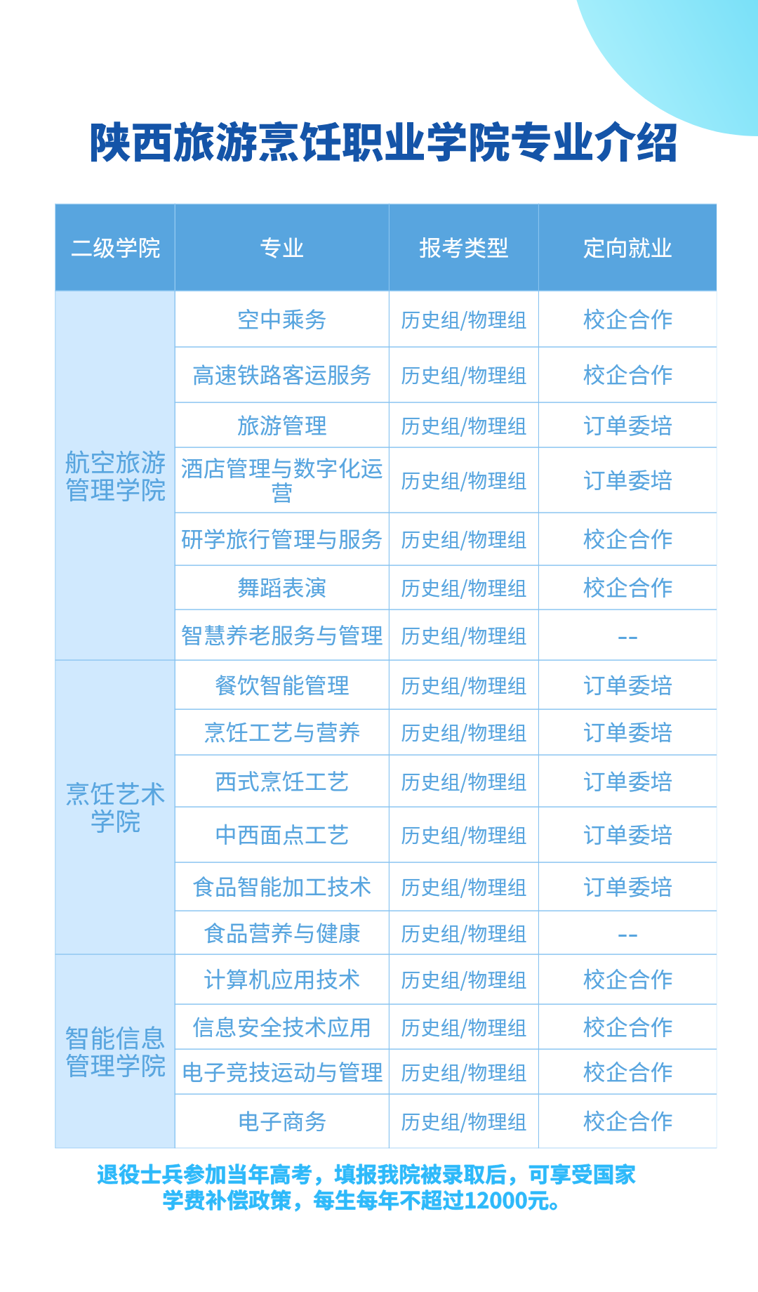 @陕西高考生｜陕西旅游烹饪职业学院专科志愿填报公告发布