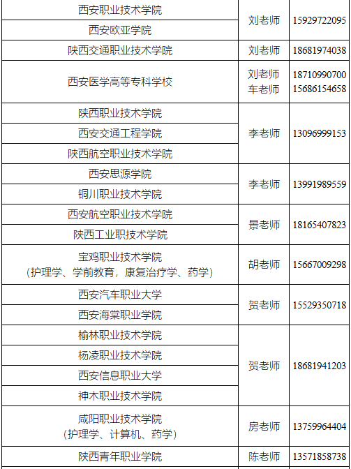 西安外事学院2025年专升本招生简章