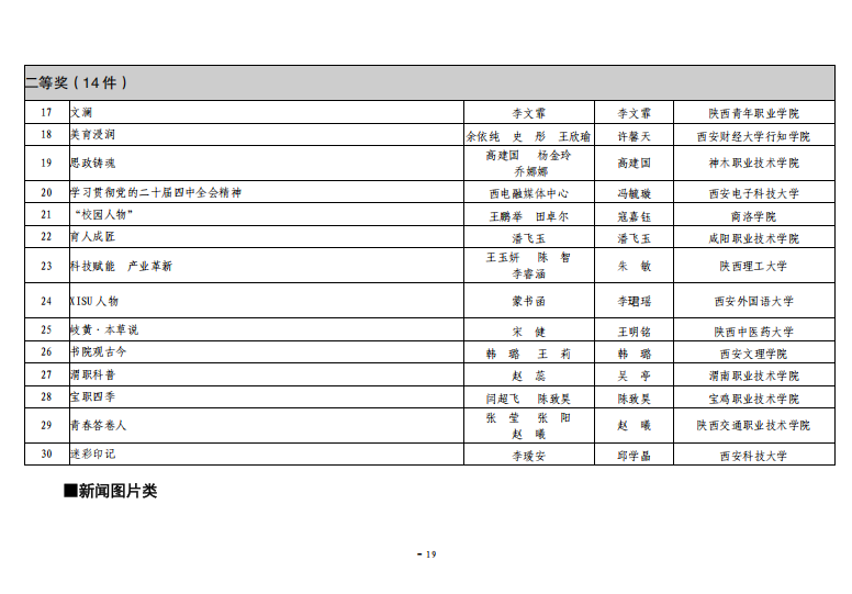 关于公布2025年度“陕西高校新闻奖”获奖结果及奖励的通知