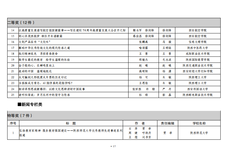关于公布2025年度“陕西高校新闻奖”获奖结果及奖励的通知