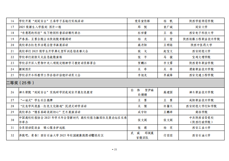 关于公布2025年度“陕西高校新闻奖”获奖结果及奖励的通知