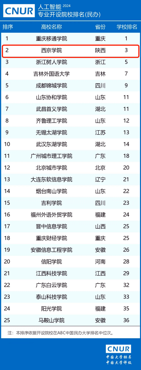 @2026高考生！选择西京学院人工智能专业，拥抱无限可能的未来