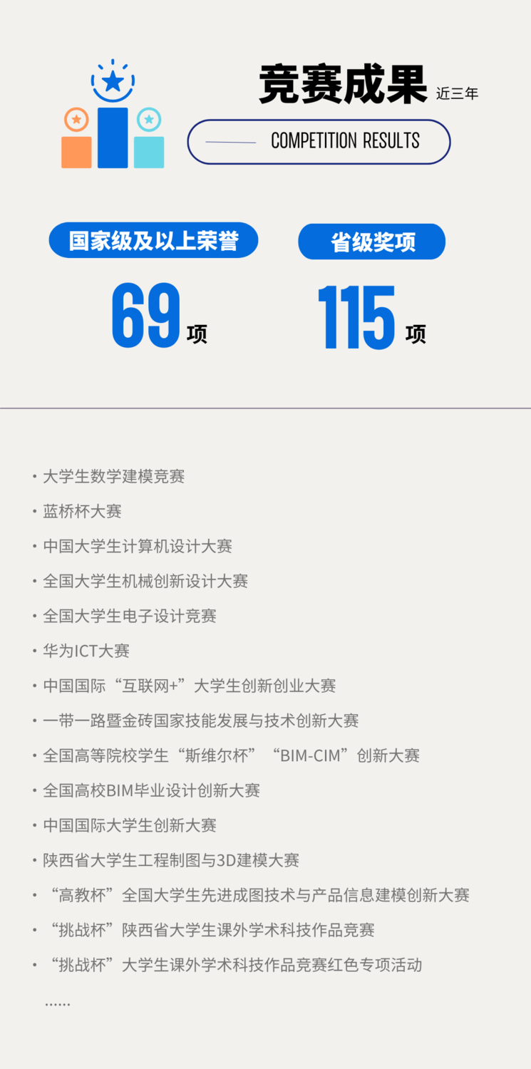 西安科技大学高新学院新工科部分教学成功.png