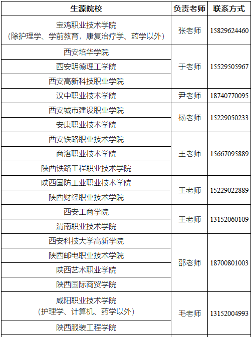 西安外事学院2025年专升本招生简章