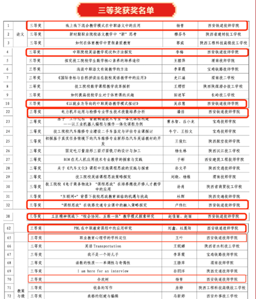 喜报！ 西安铁道技师学院在全省技工教育优秀教科研成果评选中斩获佳绩6.png