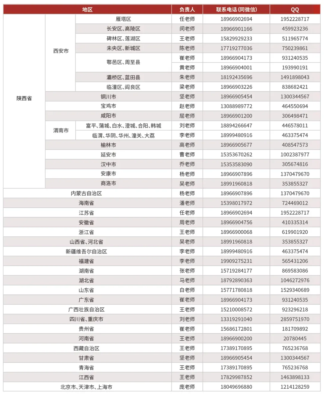 一图读懂西安培华学院八大招生亮点！@2025高考生请直接关注！