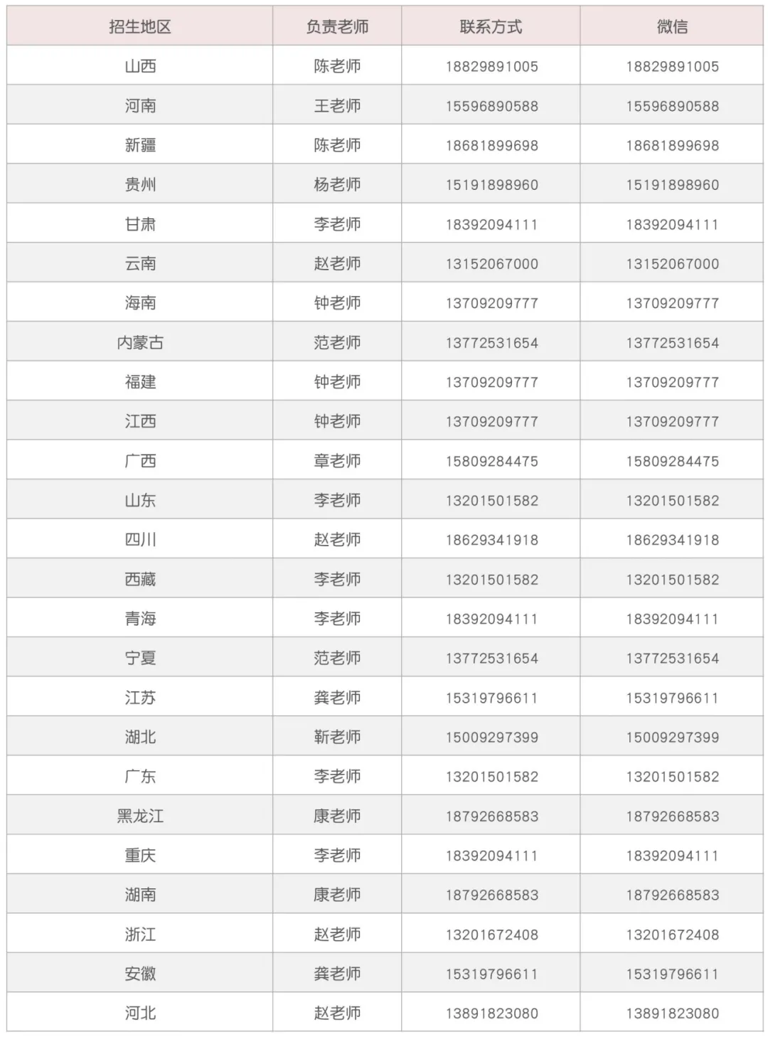 2025年西京学院（8040）在陕招生本科提前批次艺术类录取征集志愿