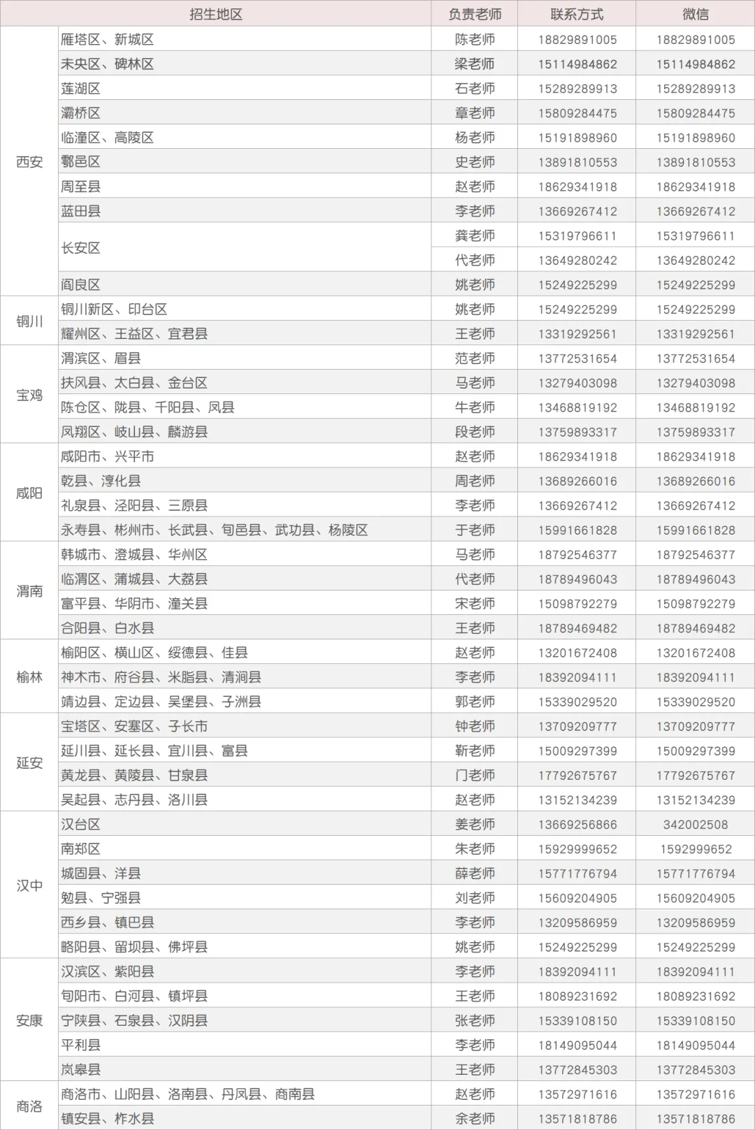2025年西京学院（8040）在陕招生本科提前批次艺术类录取征集志愿